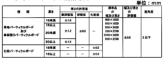 パーティクル ボード