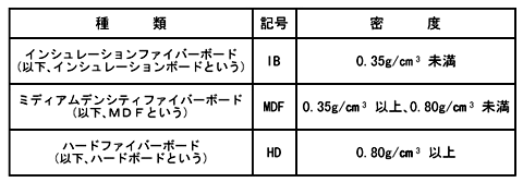 ファイバーボード 木質建材の種類と特徴